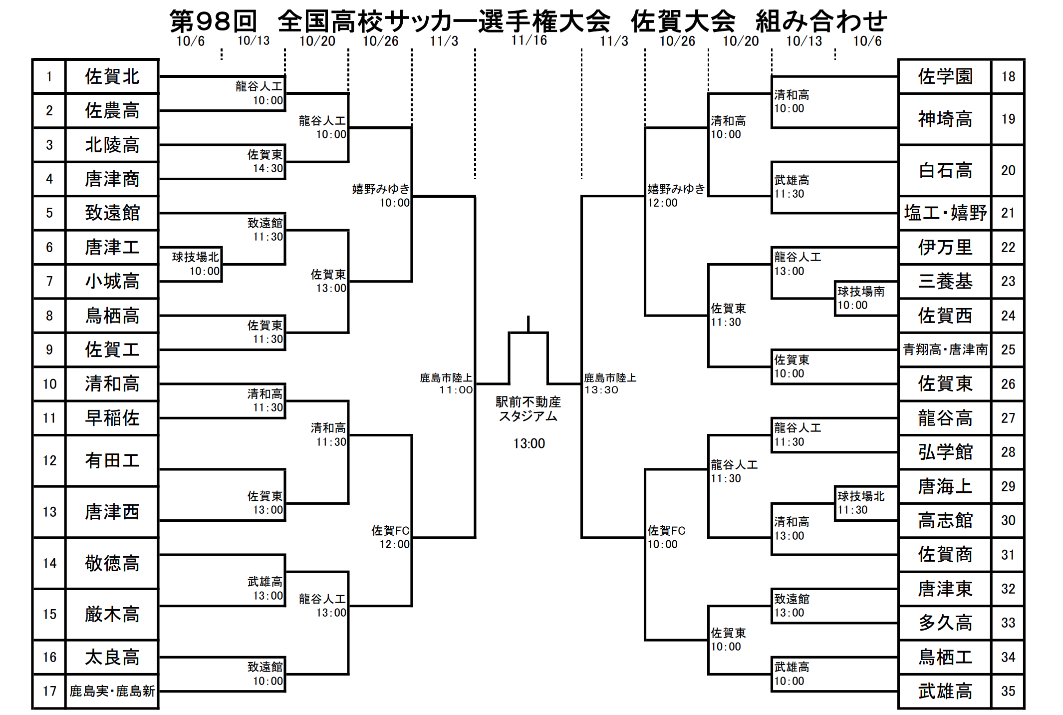 第98回 全国高校サッカー選手権大会 佐賀大会 組み合わせ 佐賀東高校サッカー部公式hp